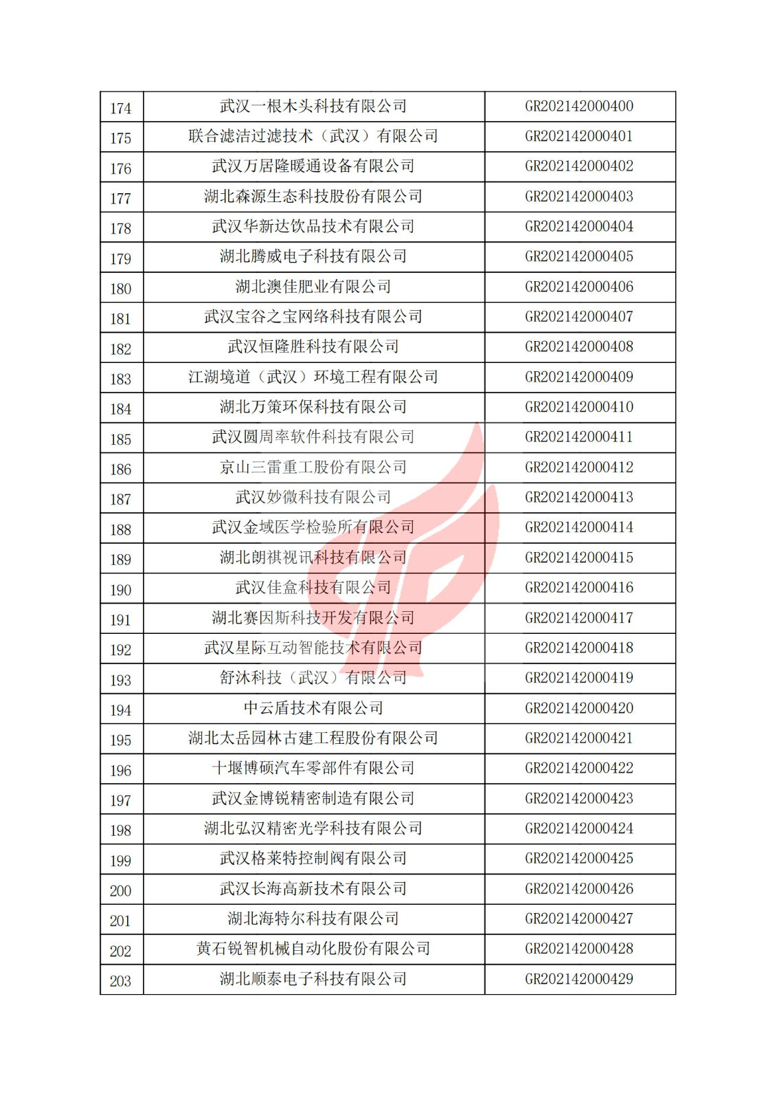 湖北省2021年认定的第二批高新技术企业进行备案名单_06.jpg