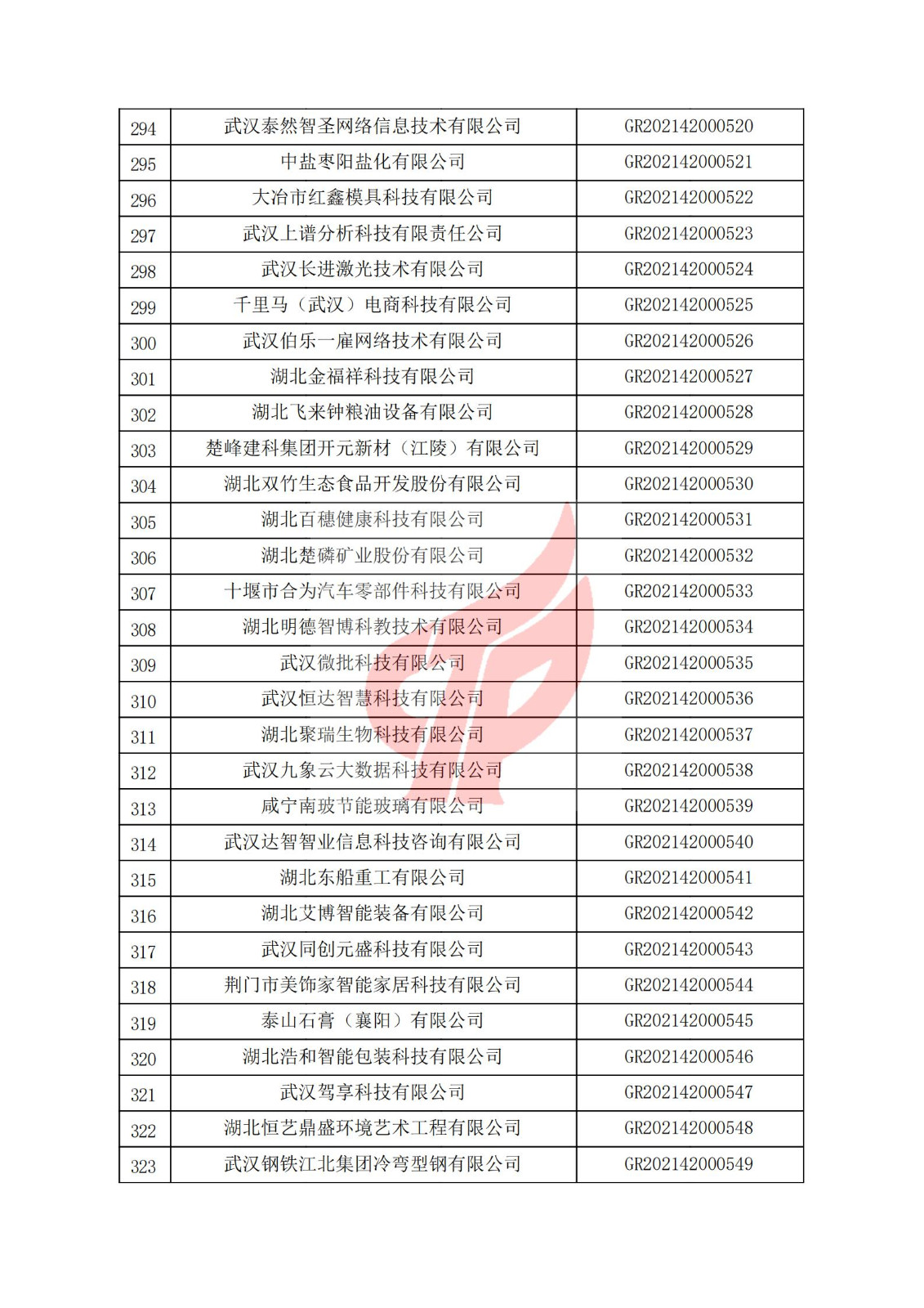 湖北省2021年认定的第二批高新技术企业进行备案名单_10.jpg