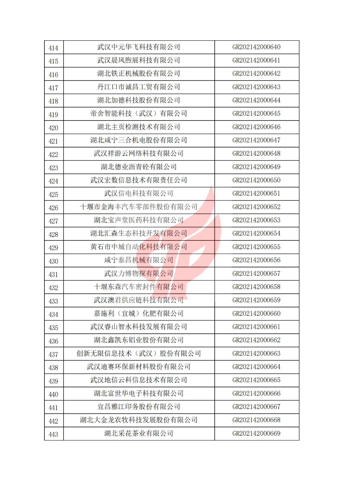 湖北省2021年认定的第二批高新技术企业进行备案名单_14.jpg