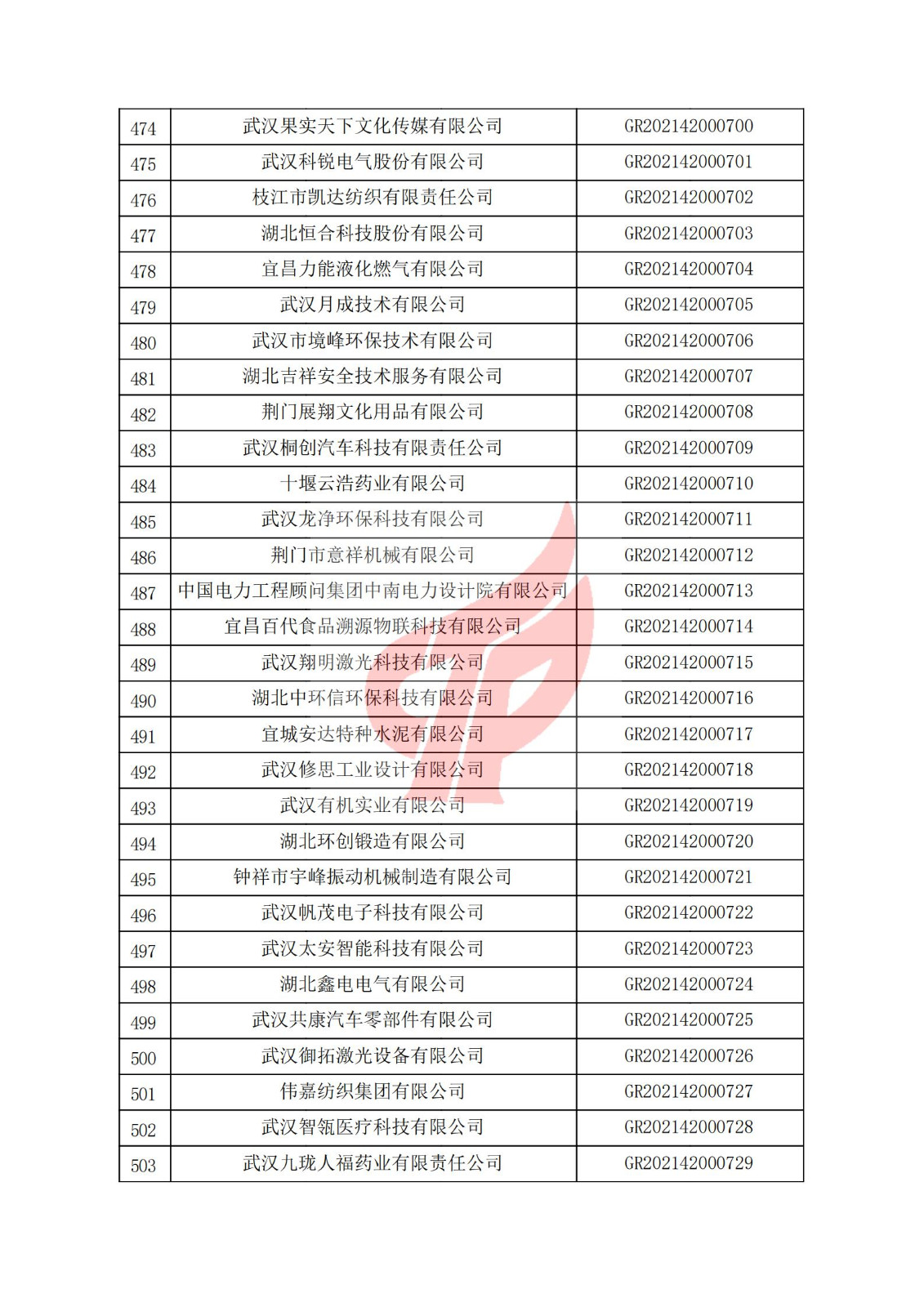 湖北省2021年认定的第二批高新技术企业进行备案名单_16.jpg