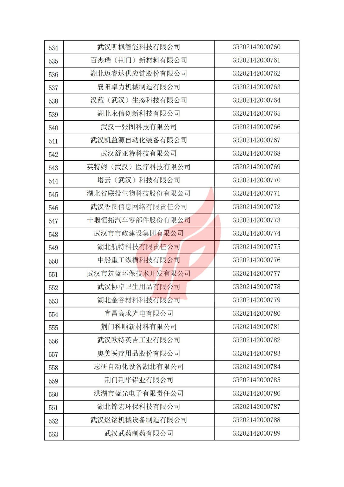 湖北省2021年认定的第二批高新技术企业进行备案名单_18.jpg