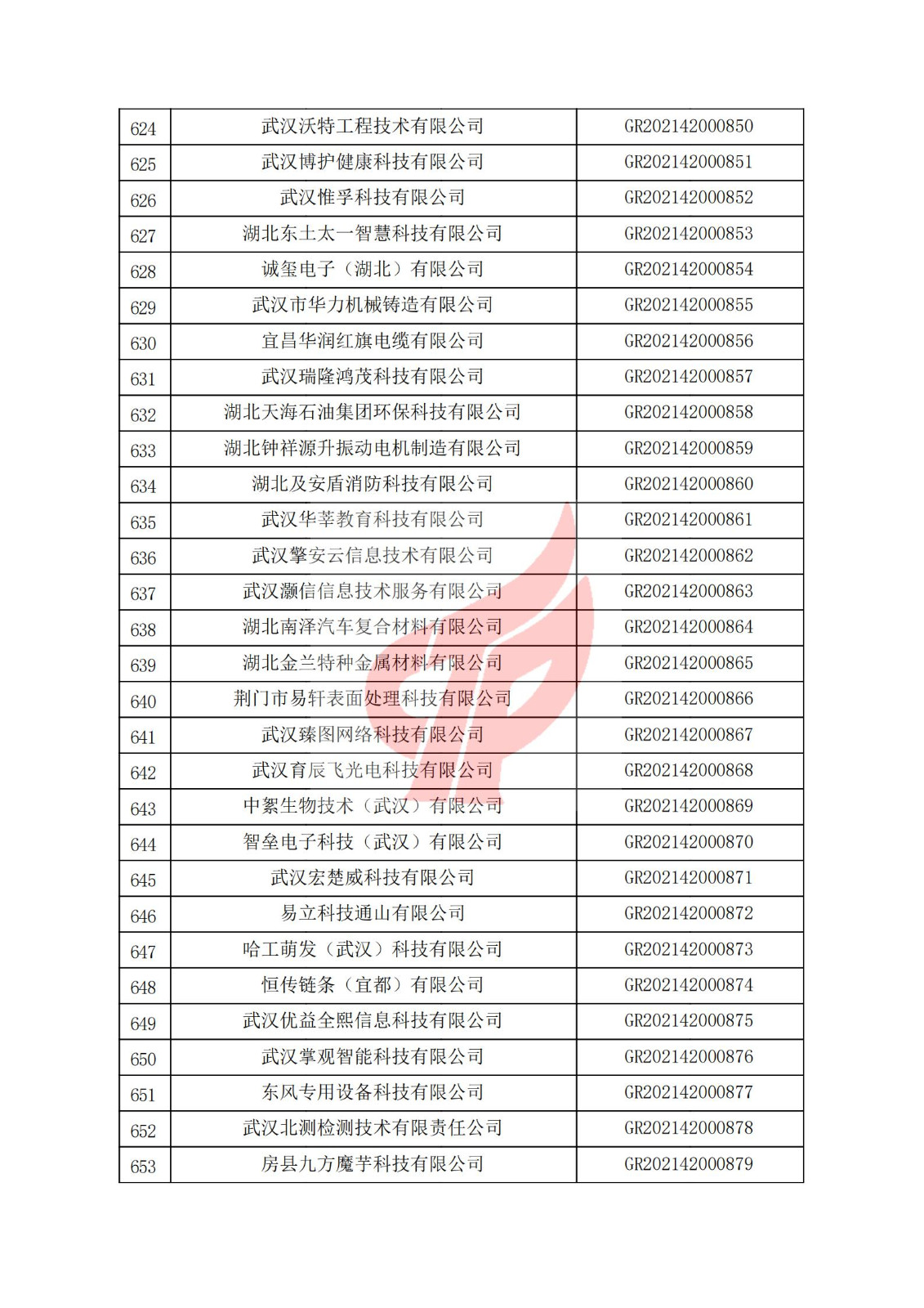 湖北省2021年认定的第二批高新技术企业进行备案名单_21.jpg