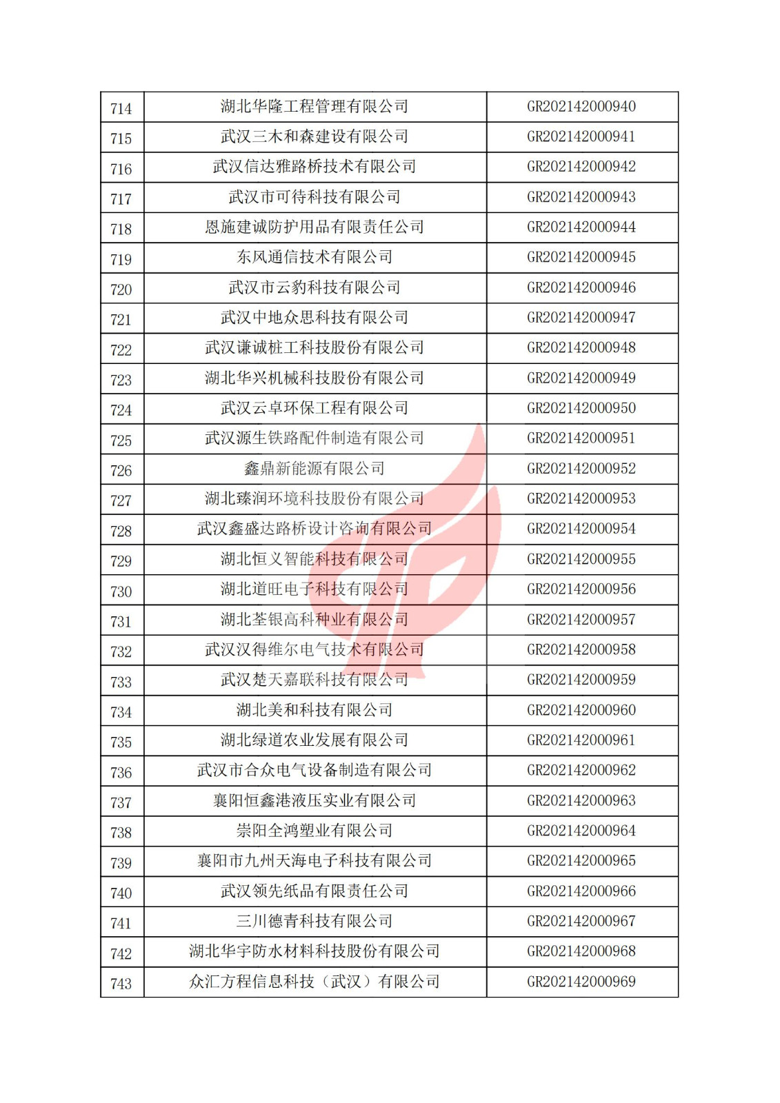 湖北省2021年认定的第二批高新技术企业进行备案名单_24.jpg