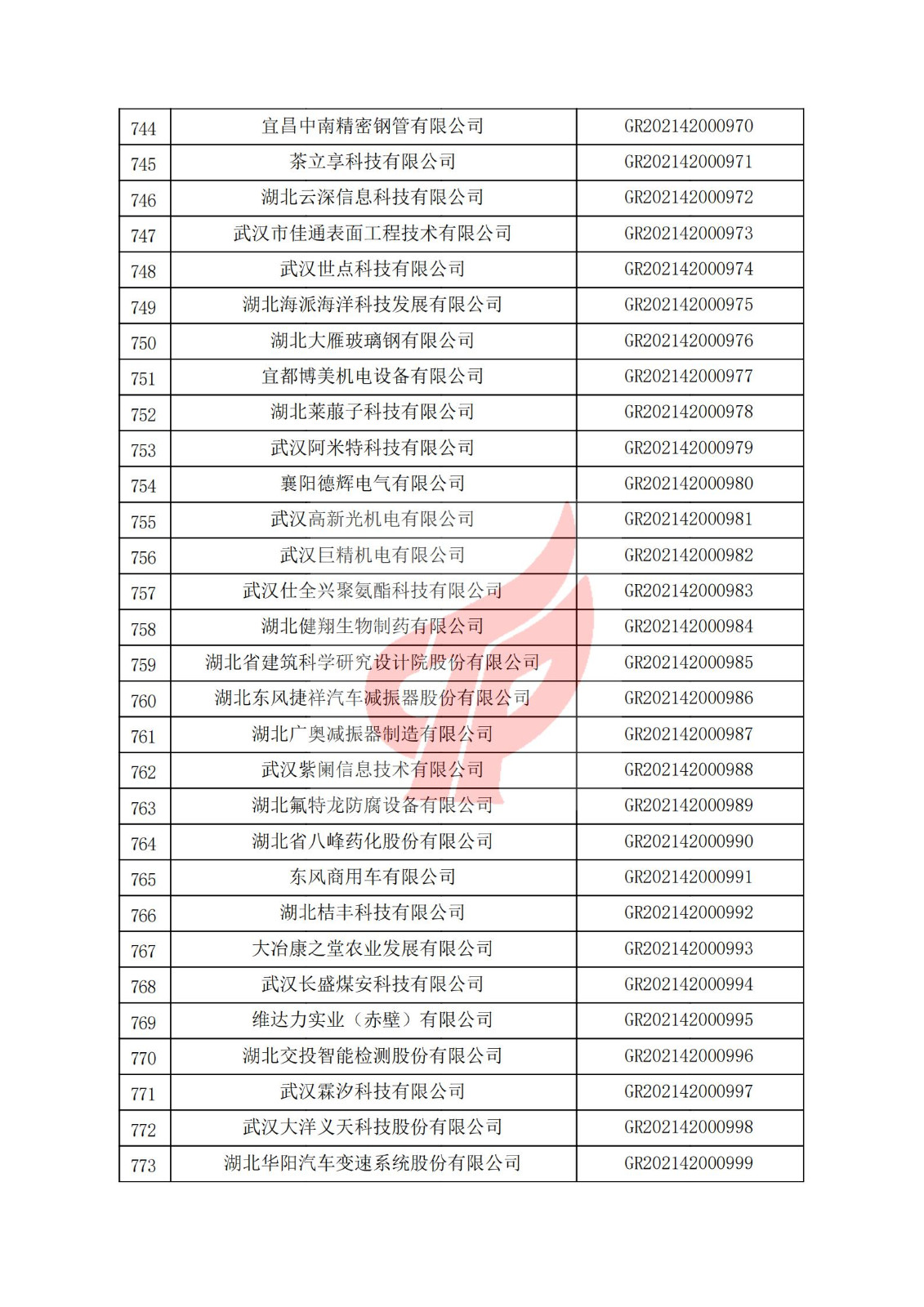 湖北省2021年认定的第二批高新技术企业进行备案名单_25.jpg