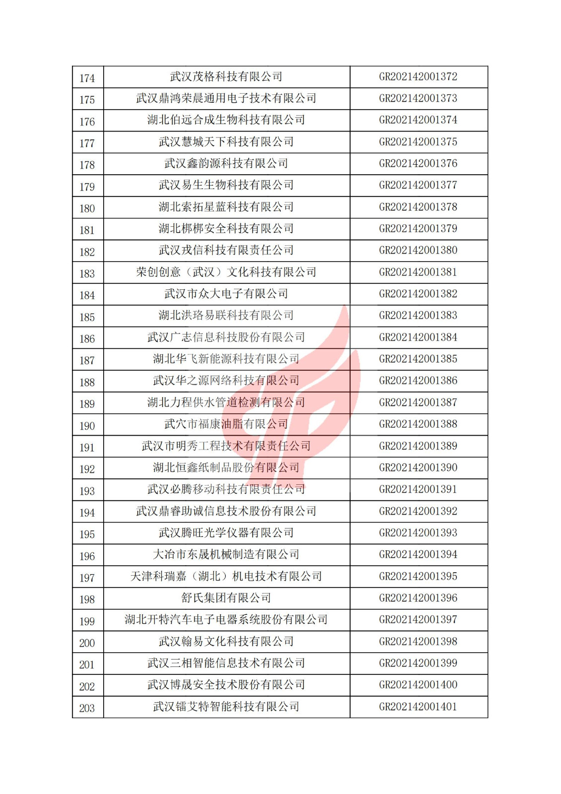 湖北省2021年认定的第三批高新技术企业进行备案名单_06.jpg