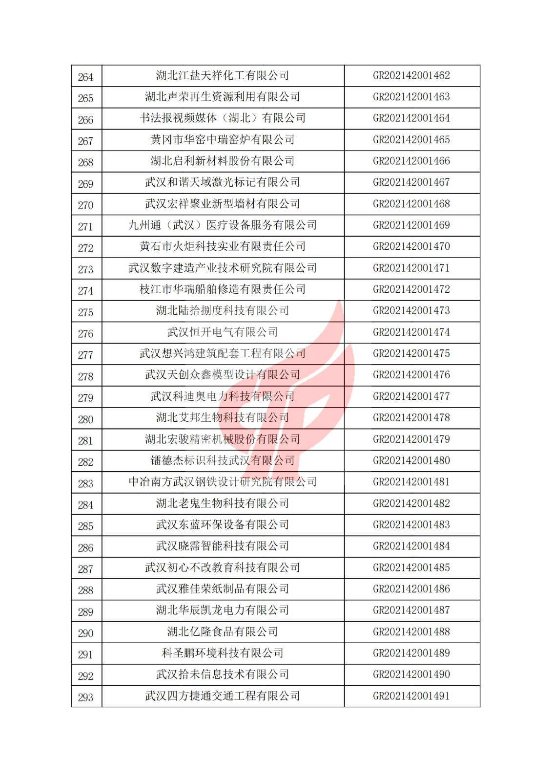 湖北省2021年认定的第三批高新技术企业进行备案名单_09.jpg