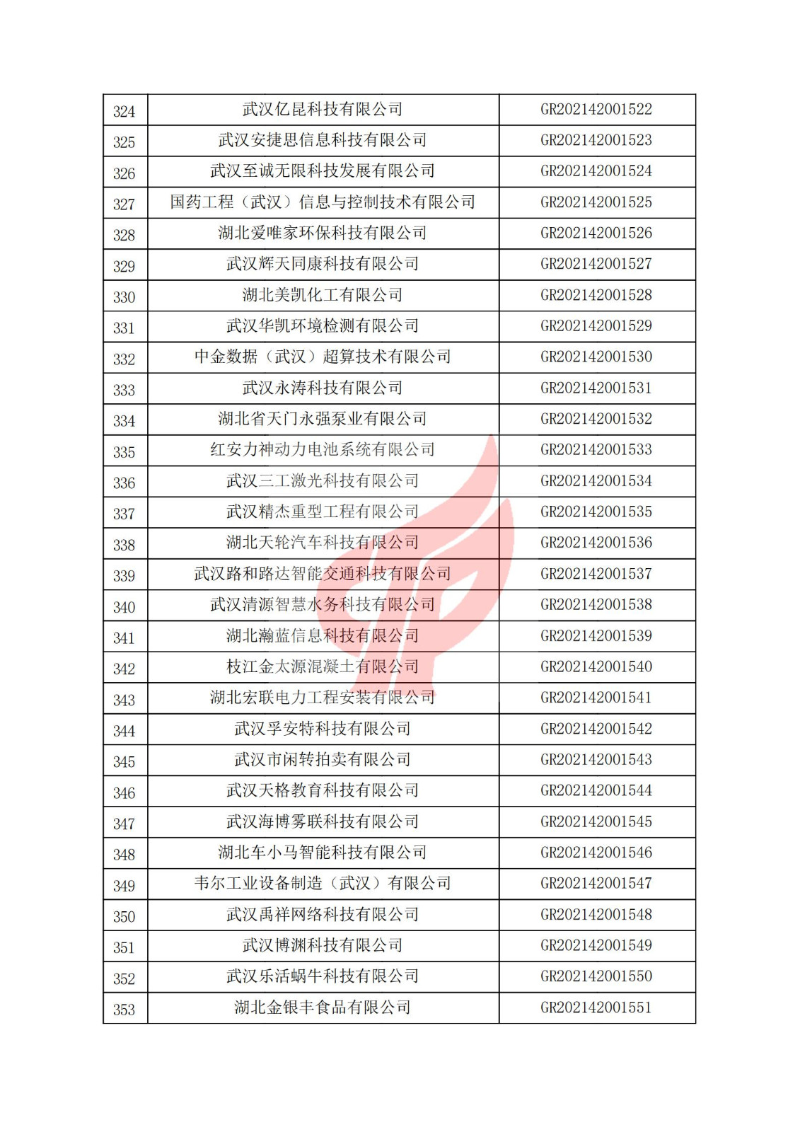 湖北省2021年认定的第三批高新技术企业进行备案名单_11.jpg