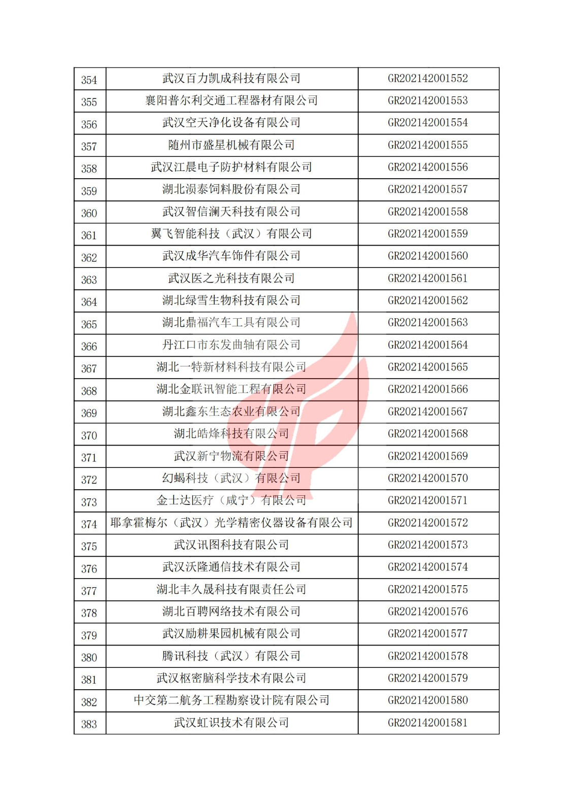 湖北省2021年认定的第三批高新技术企业进行备案名单_12.jpg