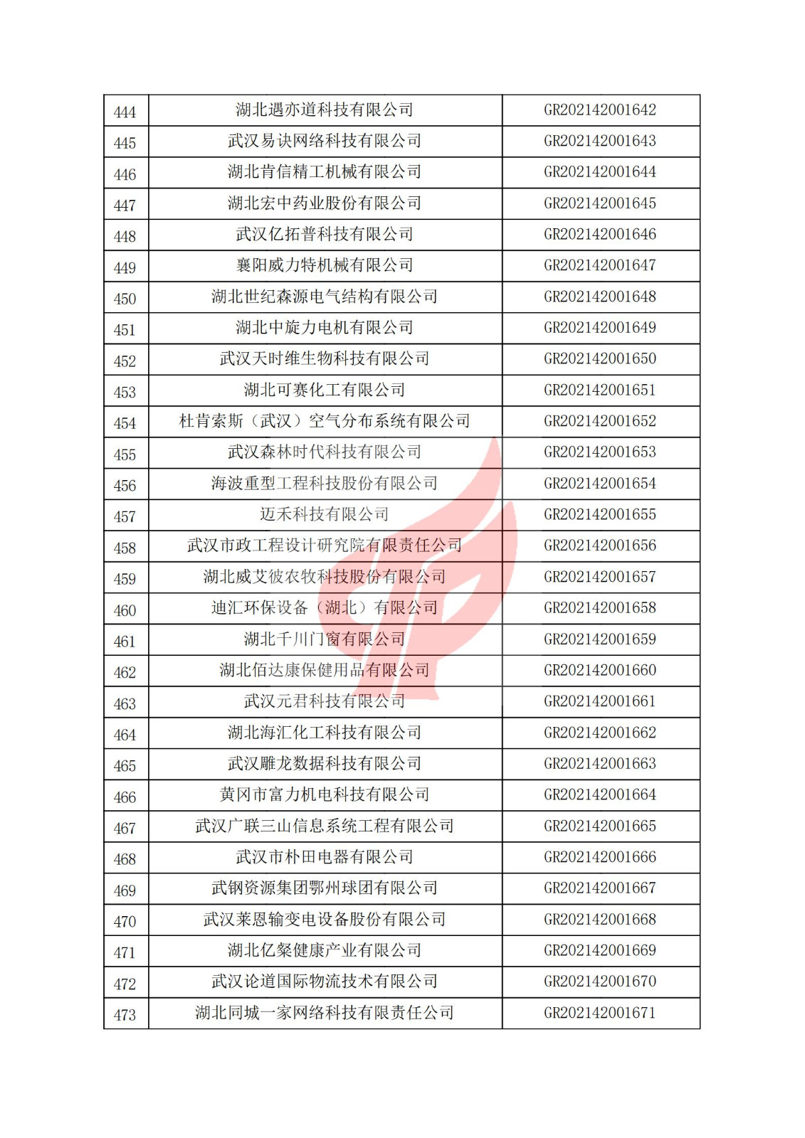 湖北省2021年认定的第三批高新技术企业进行备案名单_15.jpg