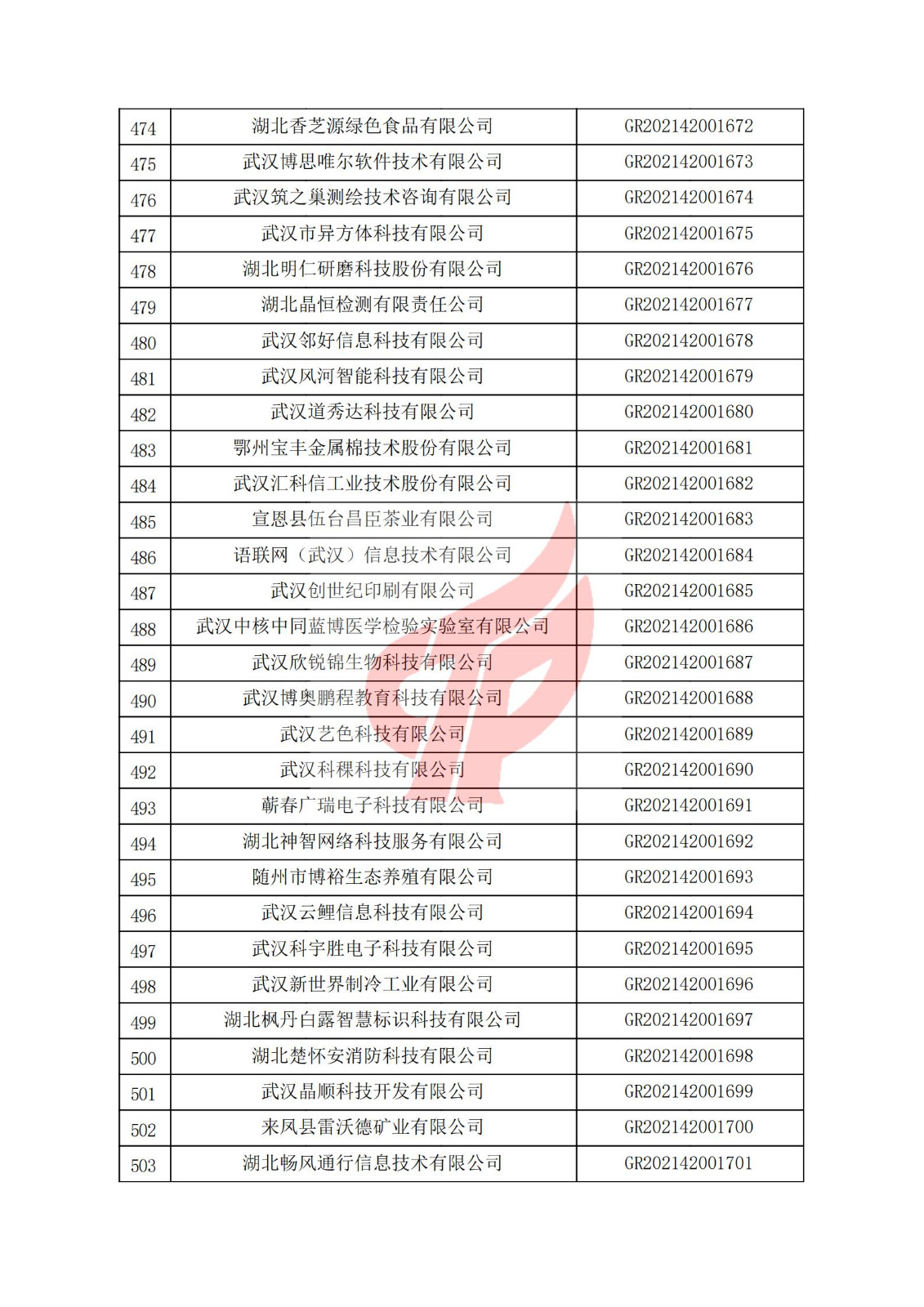 湖北省2021年认定的第三批高新技术企业进行备案名单_16.jpg