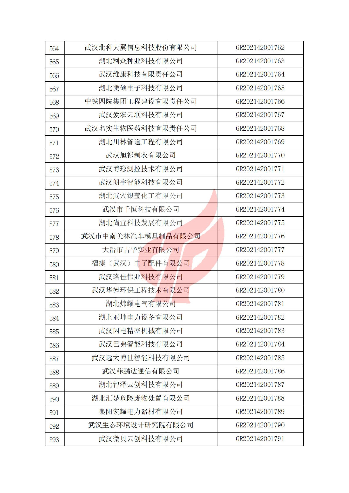 湖北省2021年认定的第三批高新技术企业进行备案名单_19.jpg