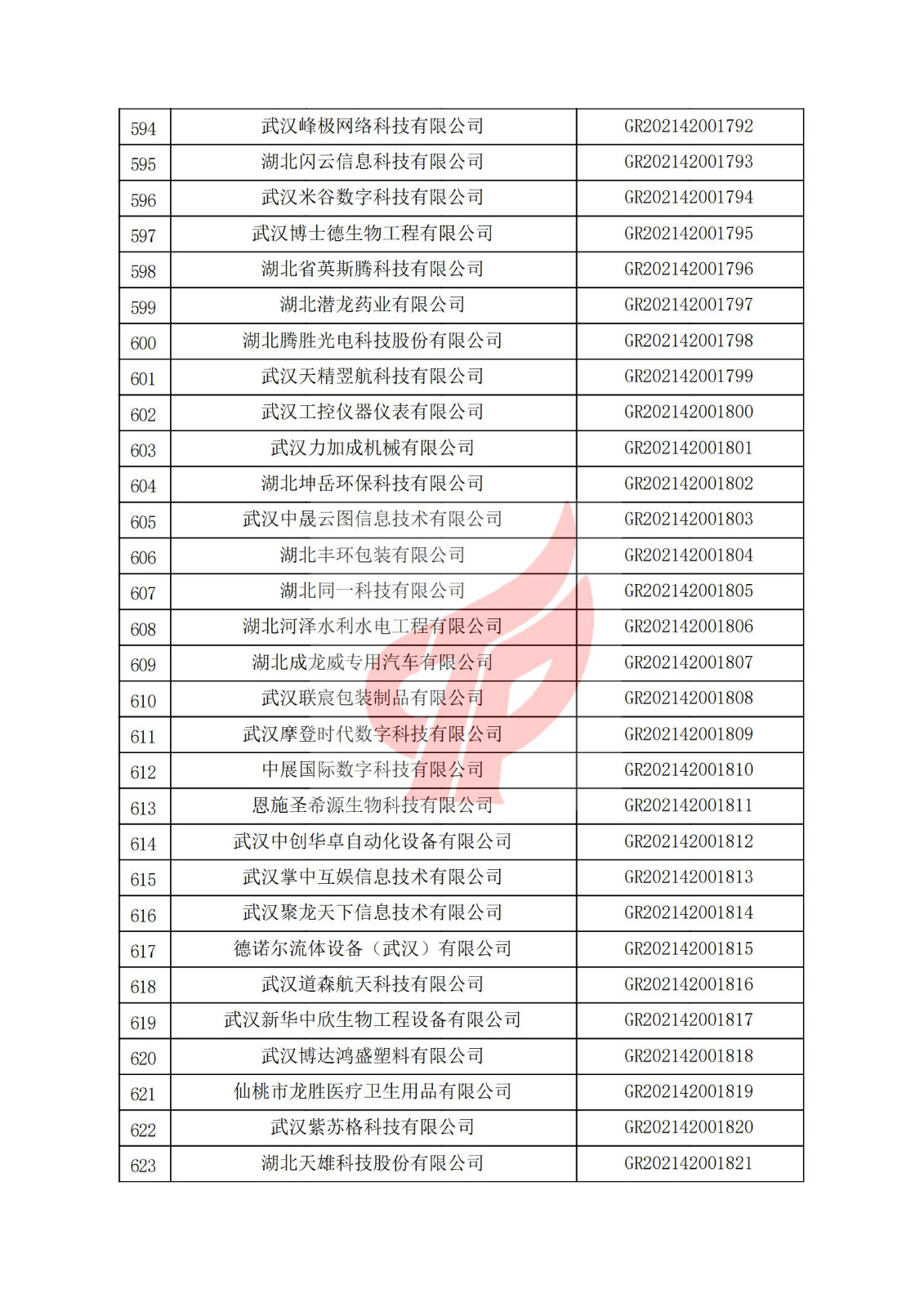 湖北省2021年认定的第三批高新技术企业进行备案名单_20.jpg