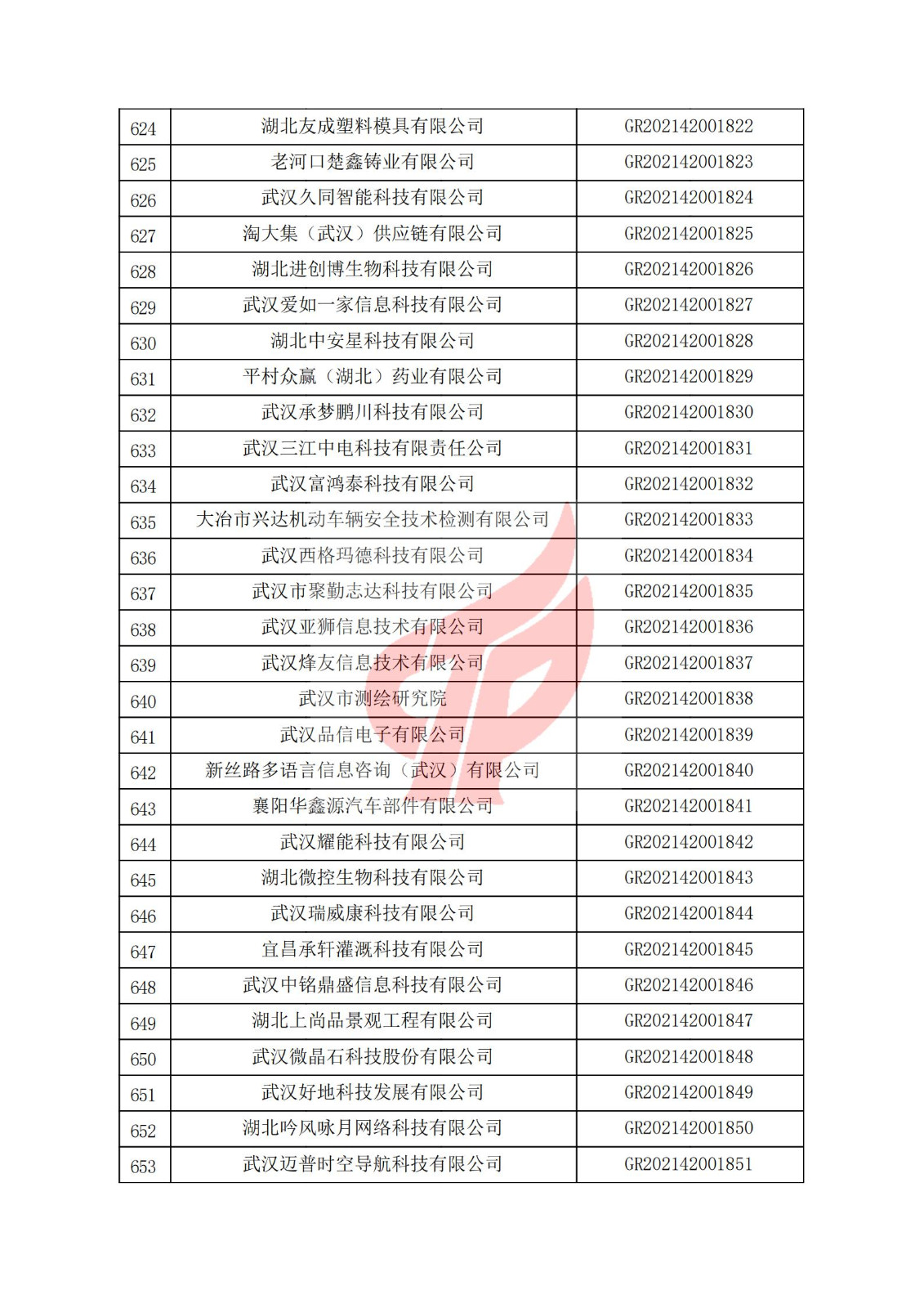 湖北省2021年认定的第三批高新技术企业进行备案名单_21.jpg