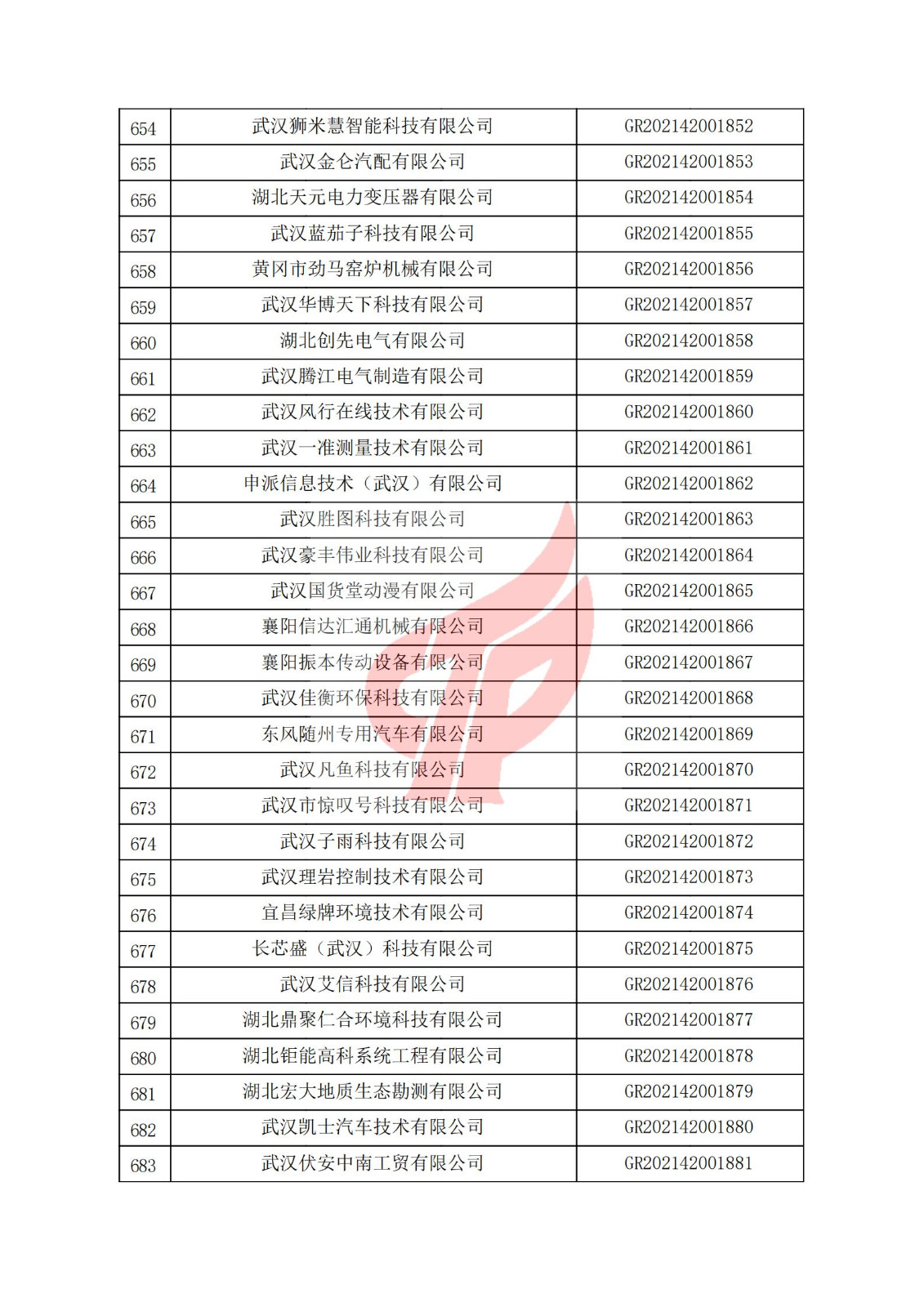 湖北省2021年认定的第三批高新技术企业进行备案名单_22.jpg