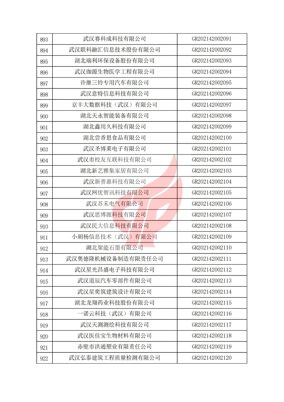 湖北省2021年认定的第三批高新技术企业进行备案名单_30.jpg