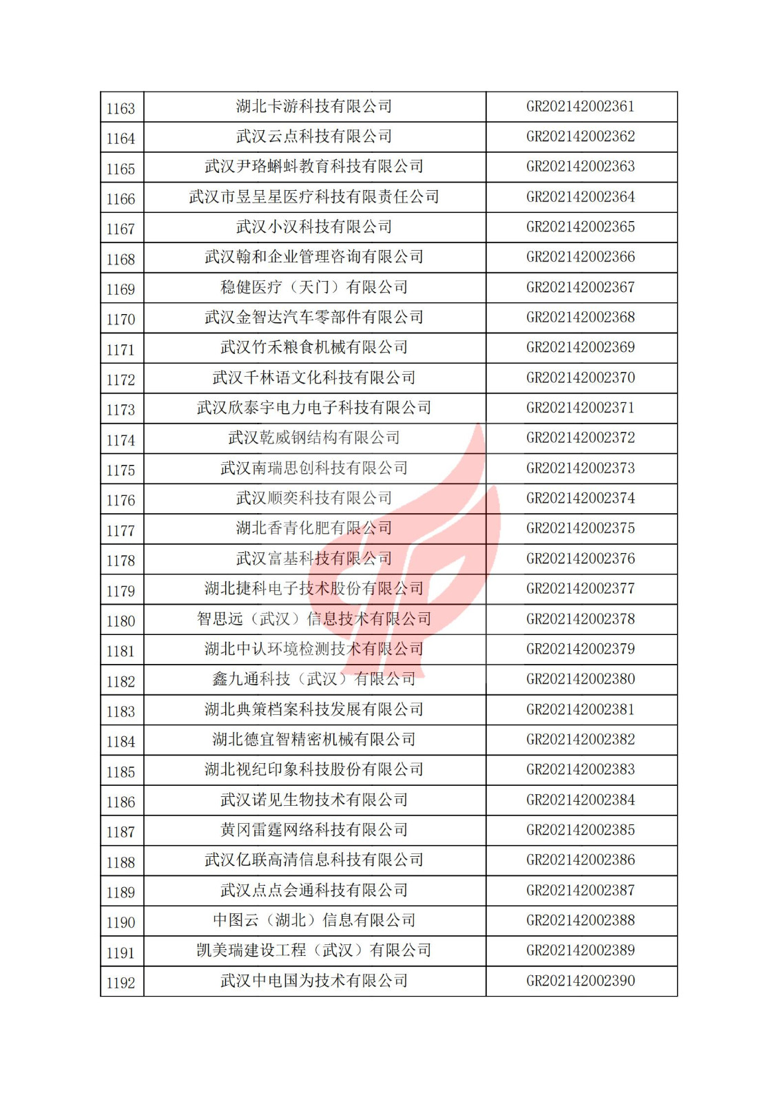 湖北省2021年认定的第三批高新技术企业进行备案名单_39.jpg