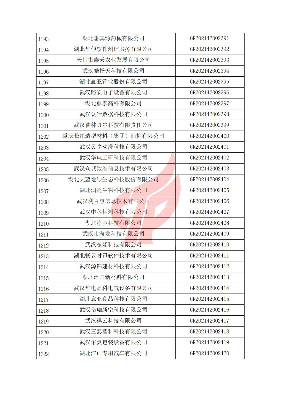 湖北省2021年认定的第三批高新技术企业进行备案名单_40.jpg