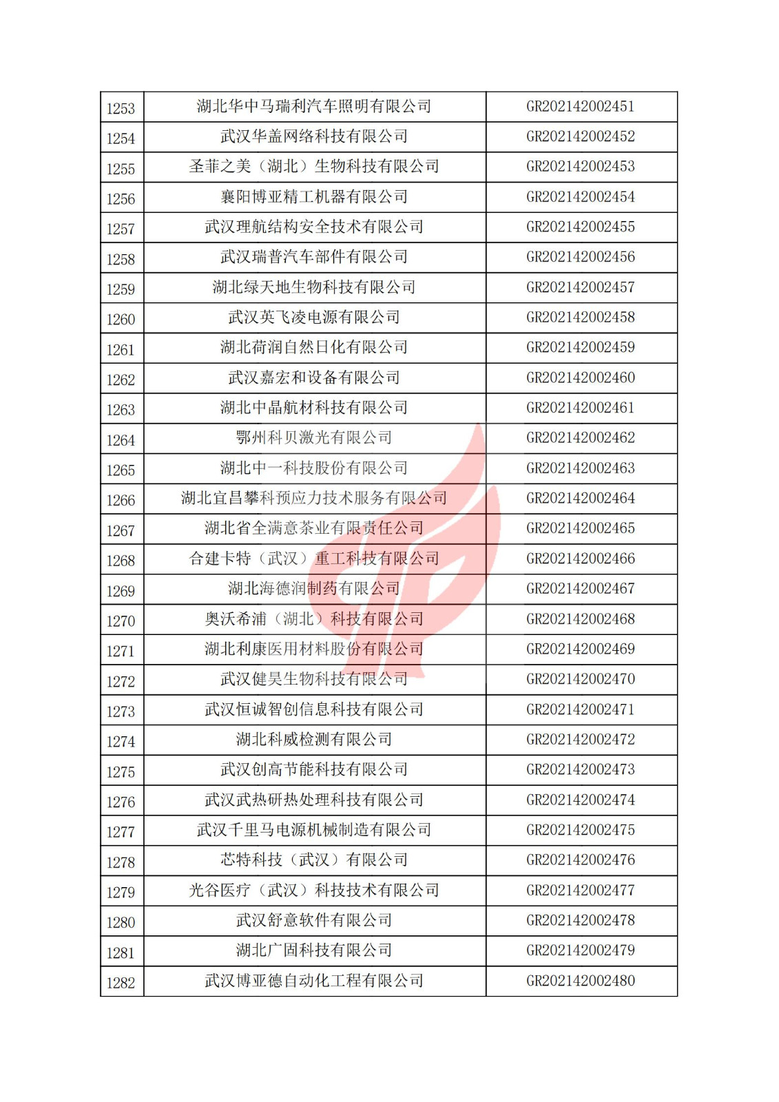 湖北省2021年认定的第三批高新技术企业进行备案名单_42.jpg