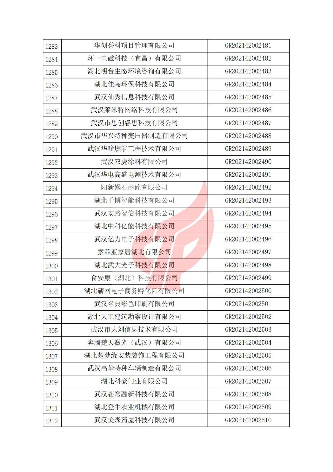 湖北省2021年认定的第三批高新技术企业进行备案名单_43.jpg