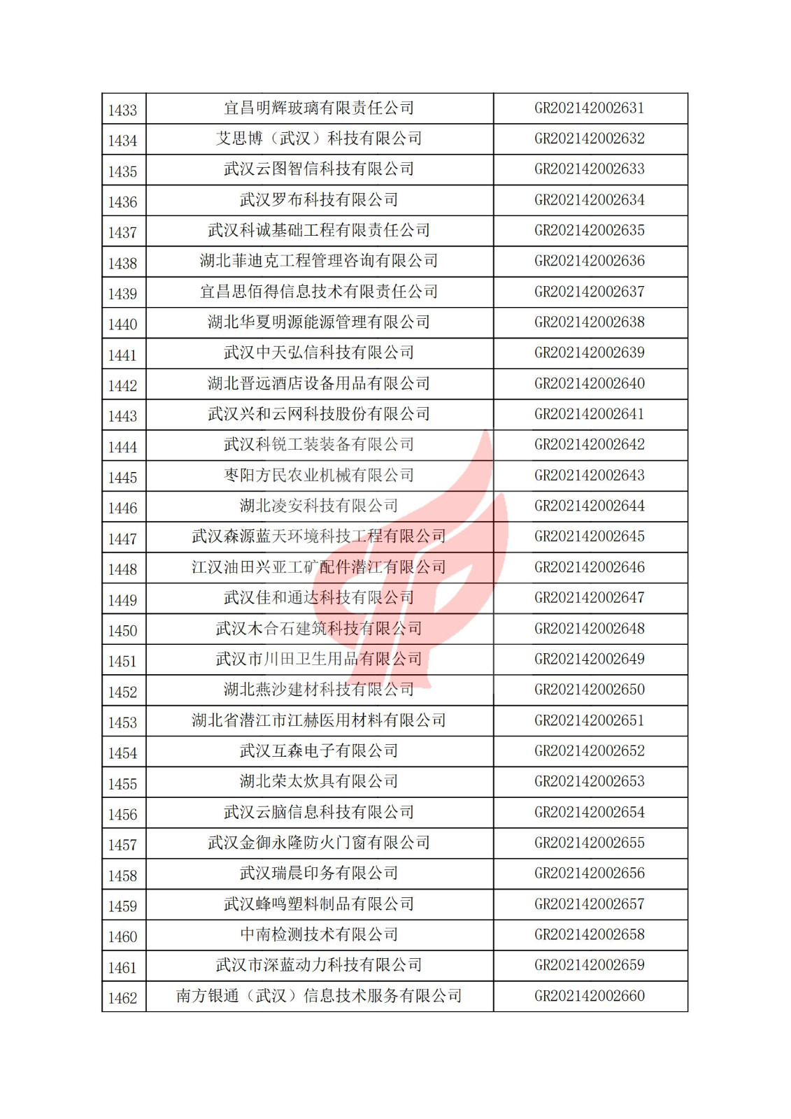 湖北省2021年认定的第三批高新技术企业进行备案名单_48.jpg