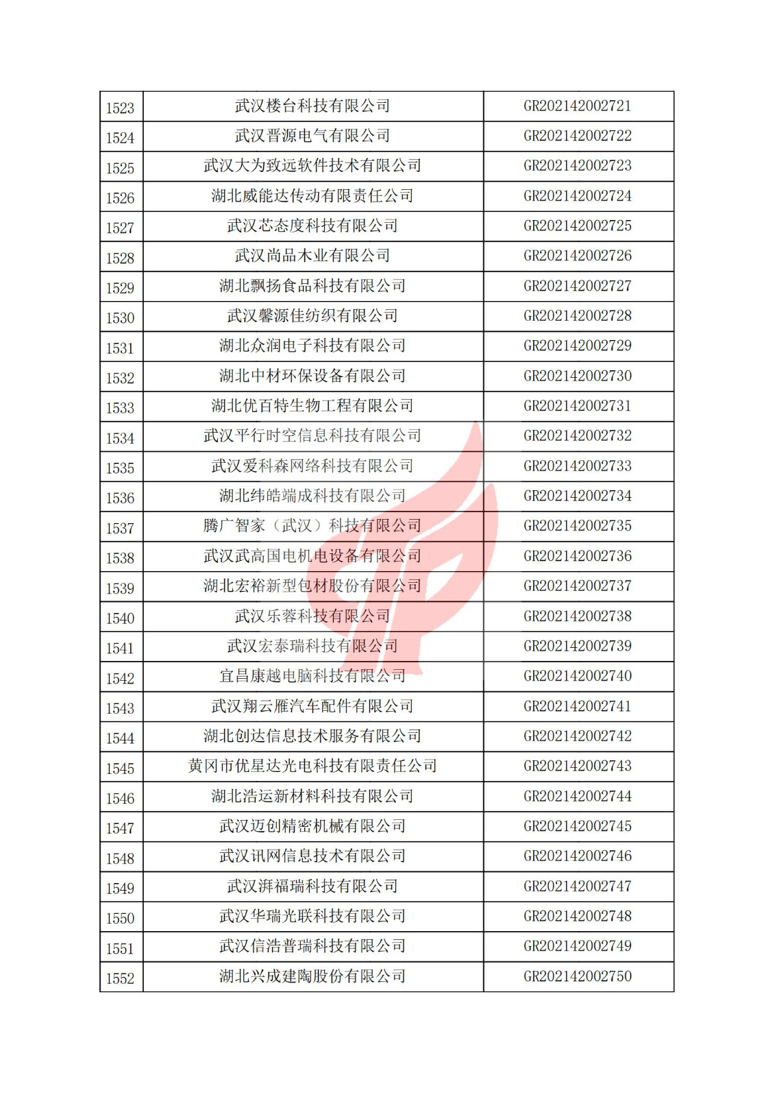 湖北省2021年认定的第三批高新技术企业进行备案名单_51.jpg