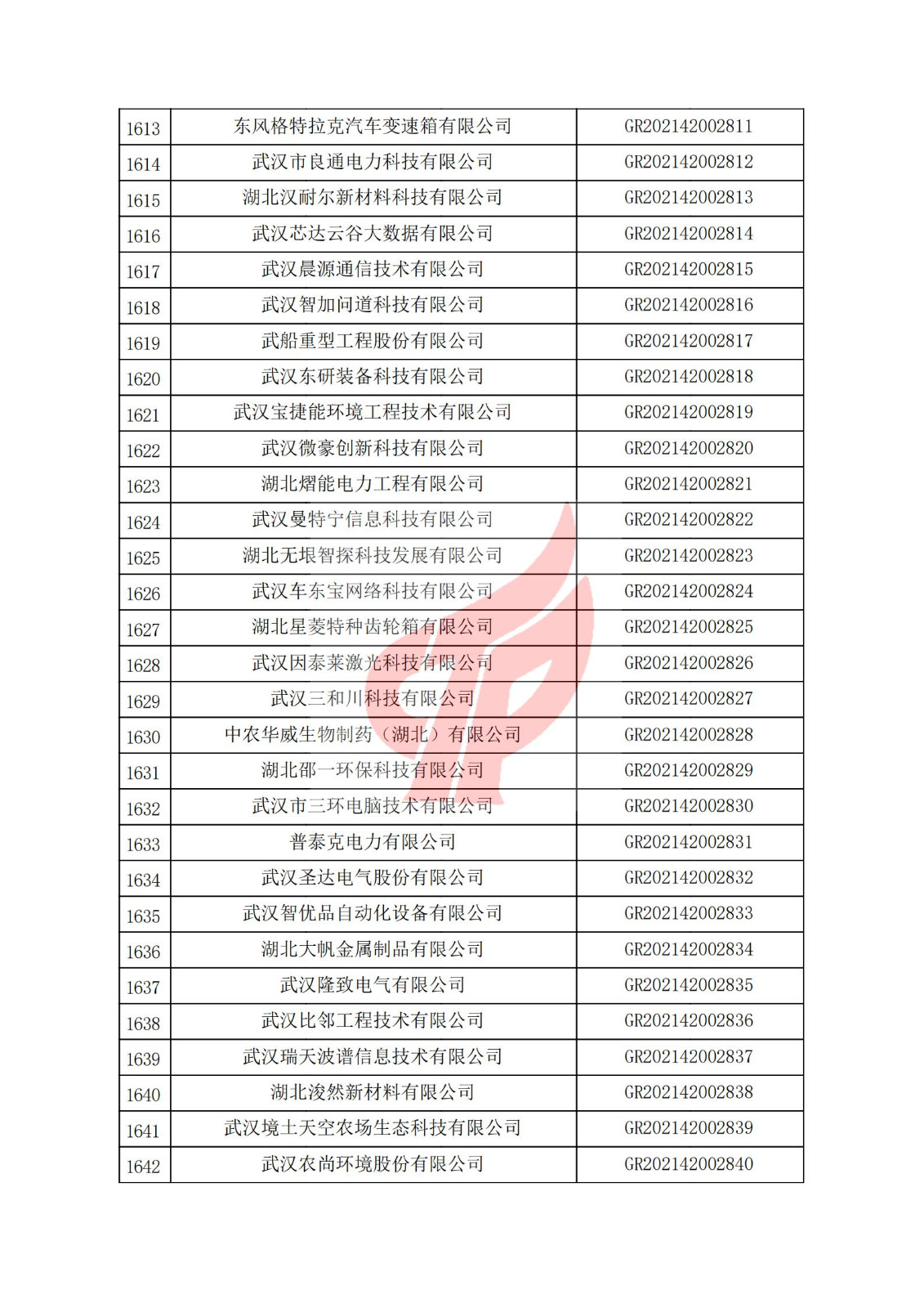 湖北省2021年认定的第三批高新技术企业进行备案名单_54.jpg