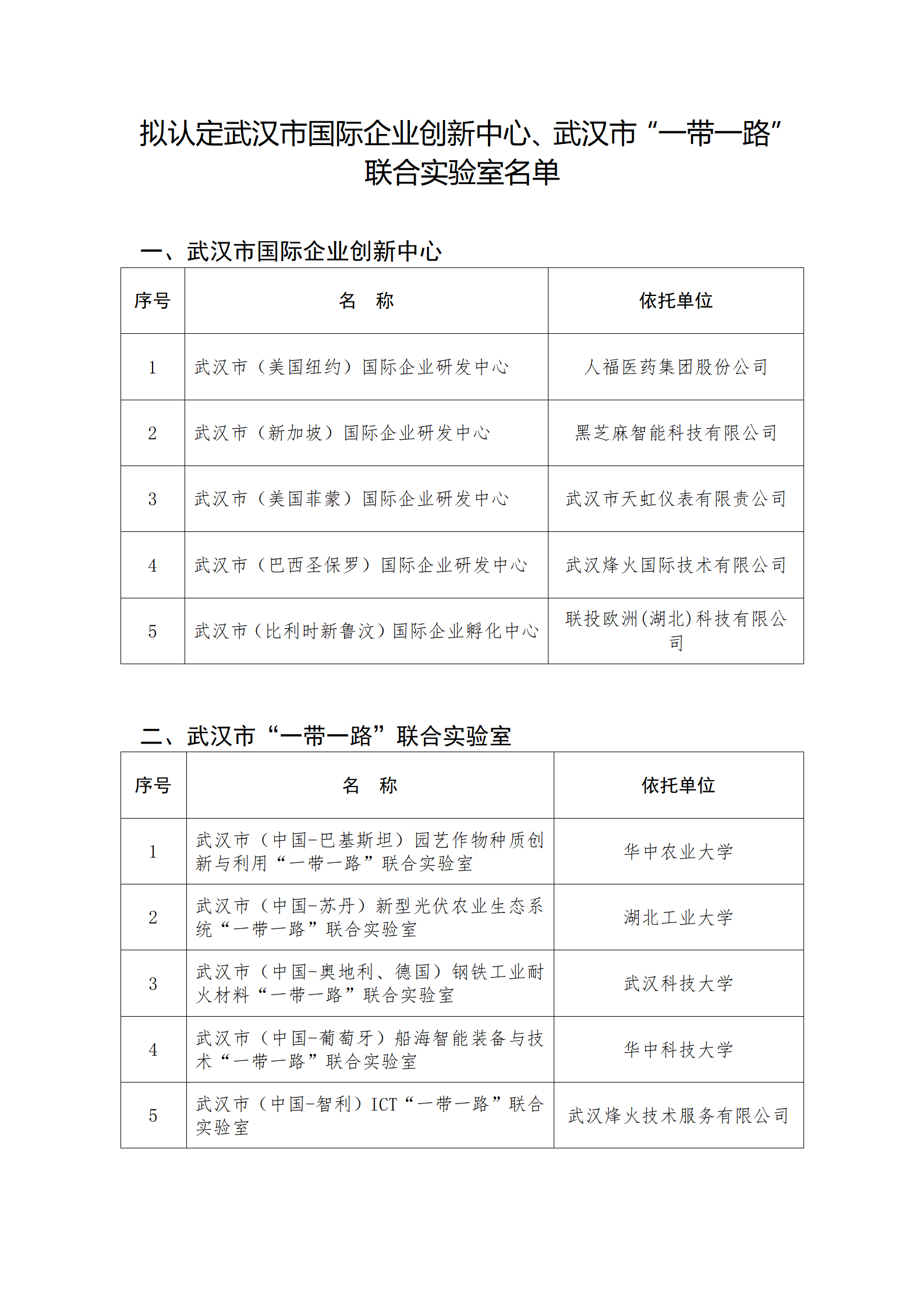 拟认定武汉市国际企业创新中心、武汉市“一带一路”联合实验室名单_01.png